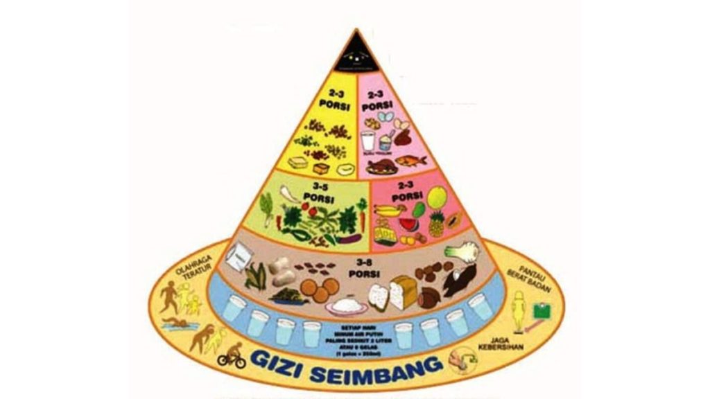 Piramida gizi seimbang
