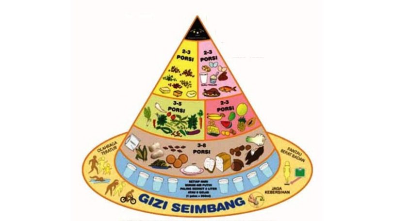 Piramida gizi seimbang
