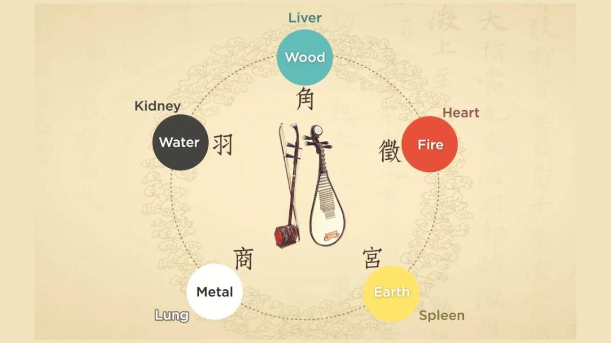 Pengaruh musik pada lima organ tubuh (Kredit: shenyunshop)