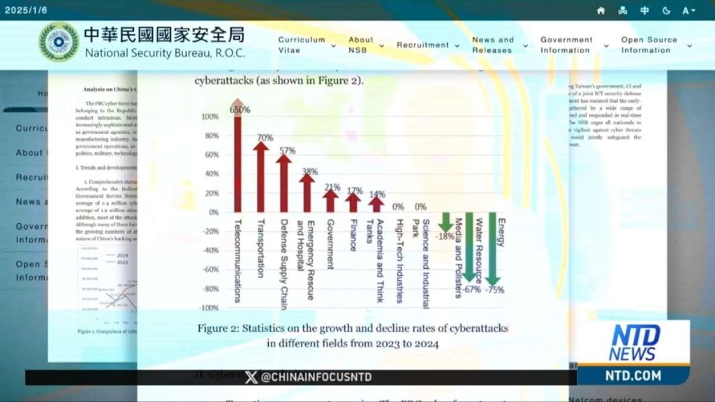 Data serangan ke Taiwan