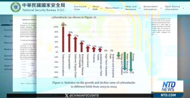 Data serangan ke Taiwan